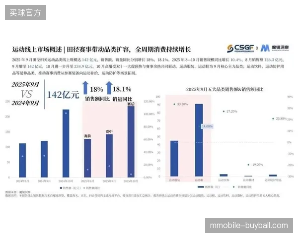 2026年前后赛事数据可视化服务将成为体育内容市场新的竞争焦点